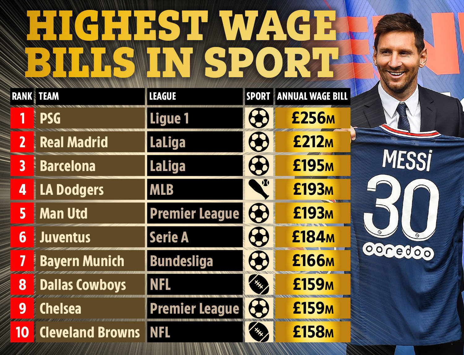 五年前的大 五年前的大